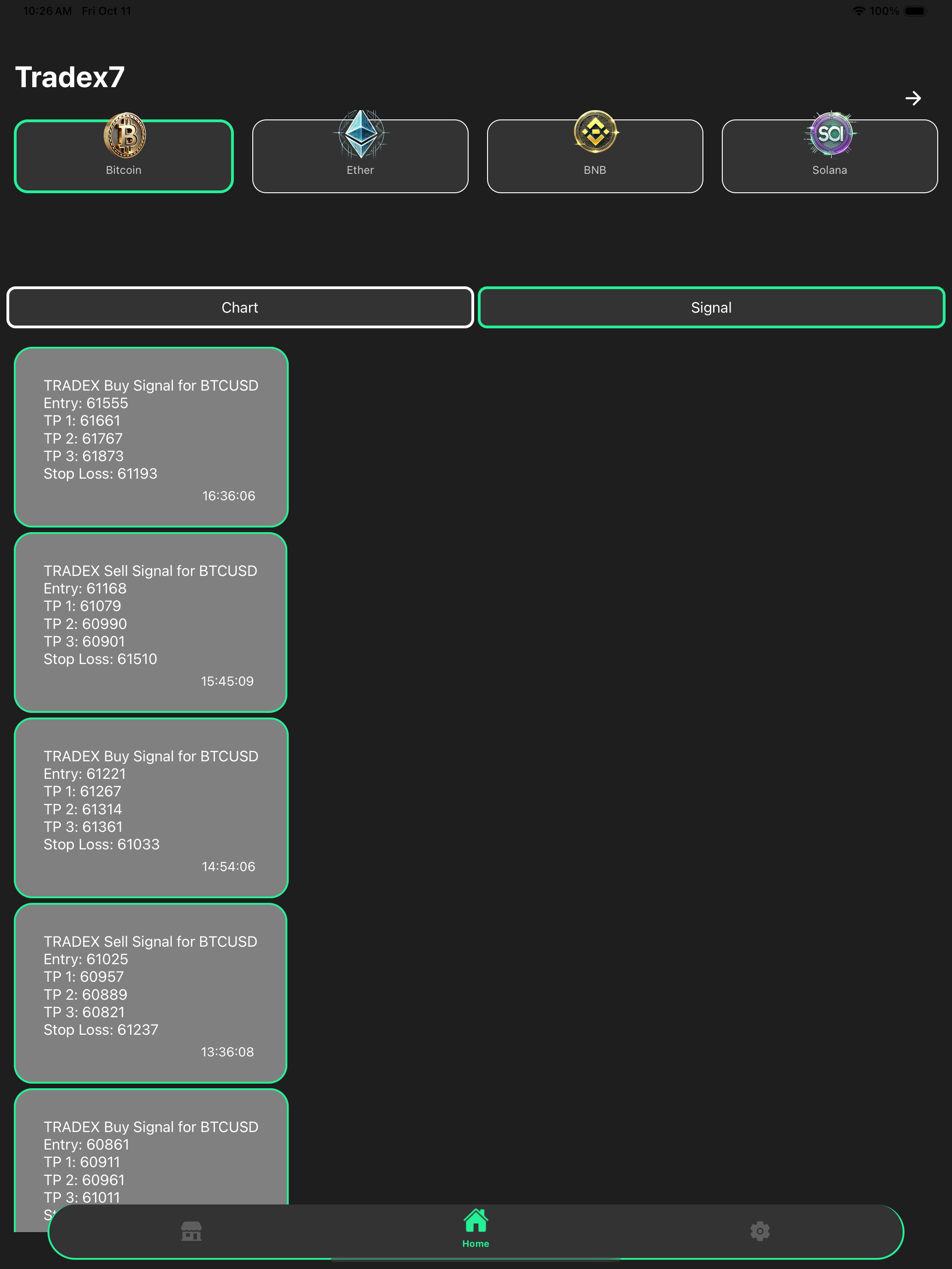 Charts showing Tradex backtesting tools functionality & user dashboards.